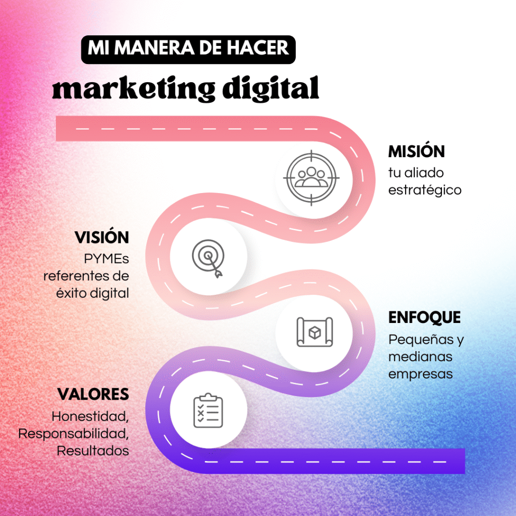 misión, visión y valores